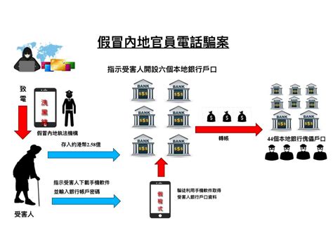 以欺騙手段取得財產